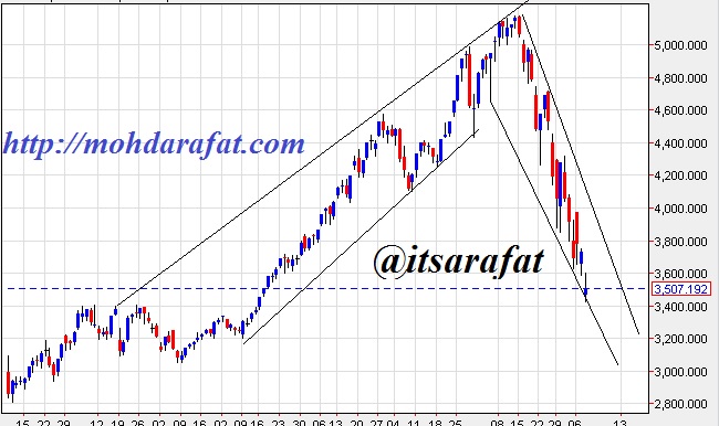 shanghai composite analysis