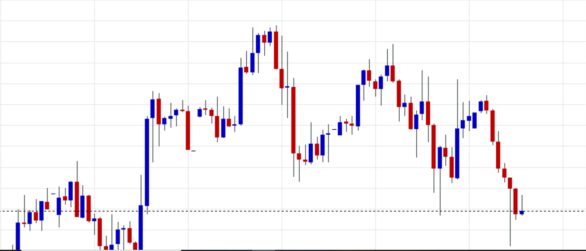 gold technical chart