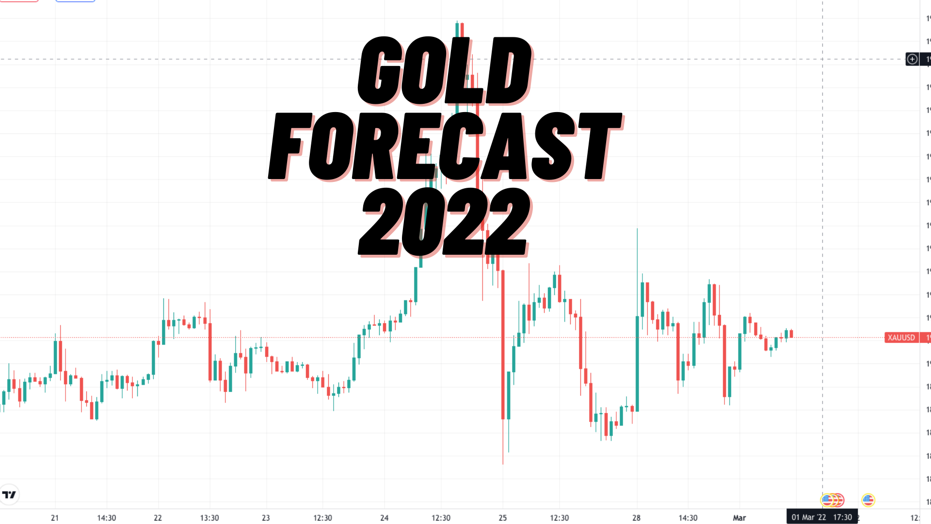 gold forecast 2022