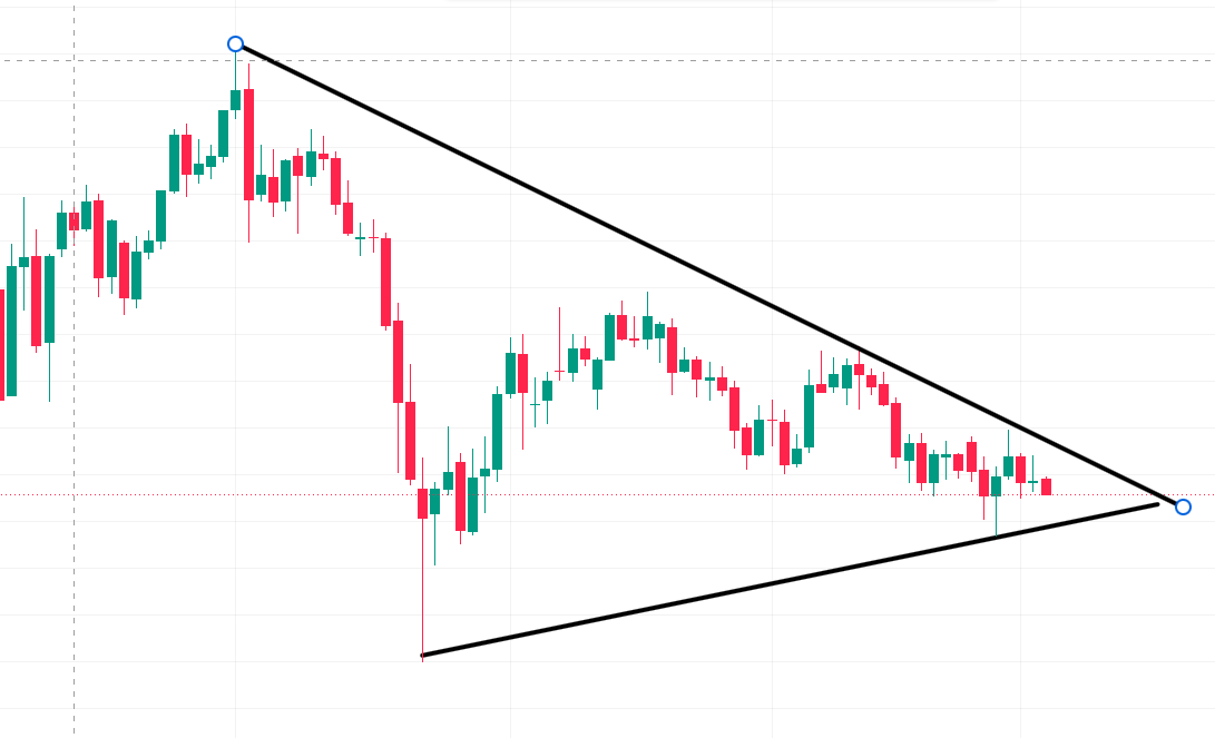 gold price forecast june